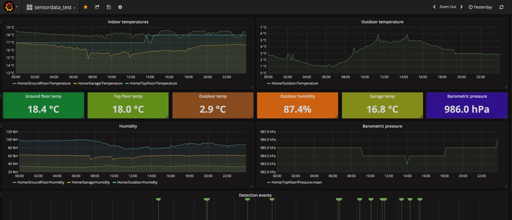 InfluxDB and Grafana for sensor time series – Thingsmatic